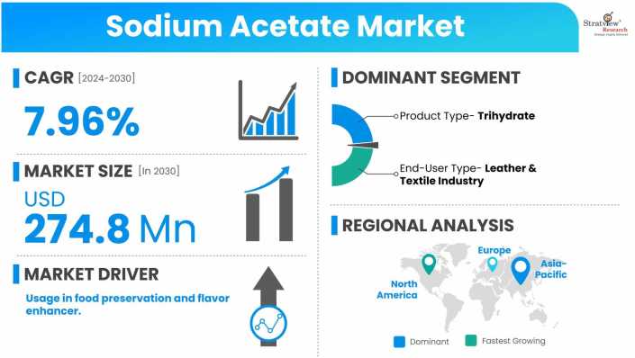 Sodium-Acetate-Market-Dynamics